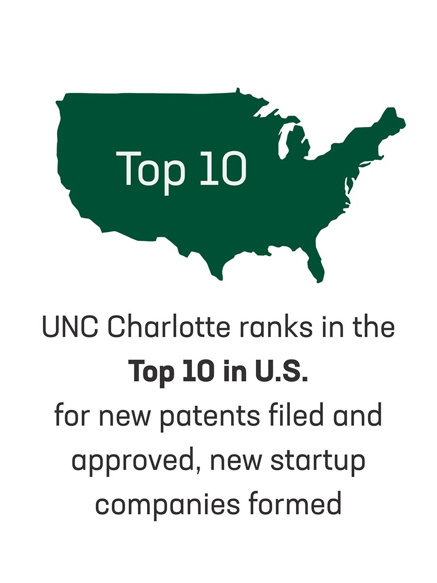 Top 10 in U.S. for new patents filed and approved, new startup companies formed