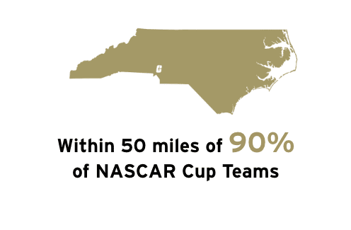 Within 50 miles of 90 percent of NASCAR Cup teams