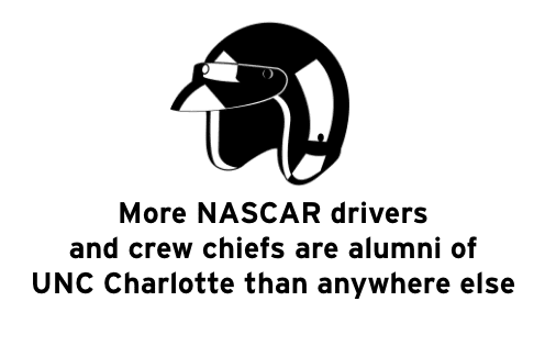 More NASCAR drivers and crew chiefs are alumni of UNC Charlotte than anywhere else