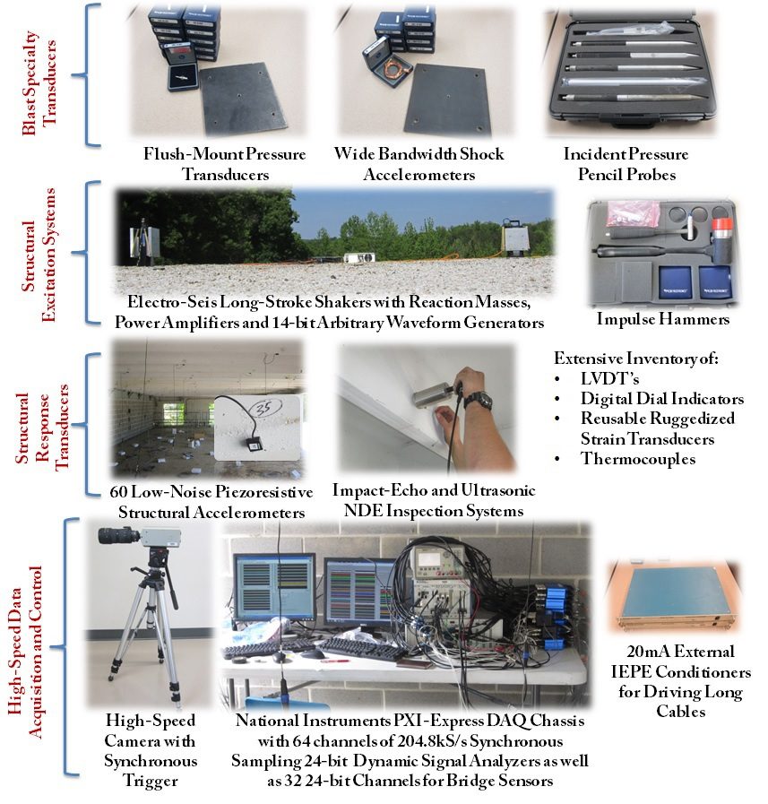 Photos of ISERRT equipment