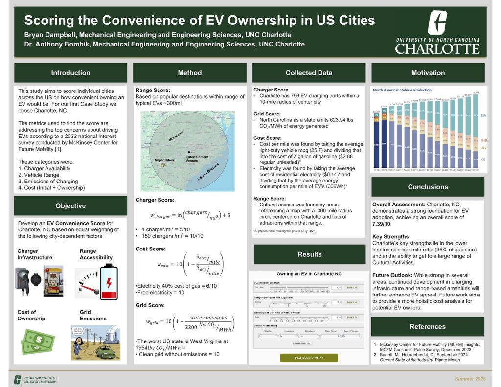 Scoring the Convenience of EV Ownership in US Cities research poster