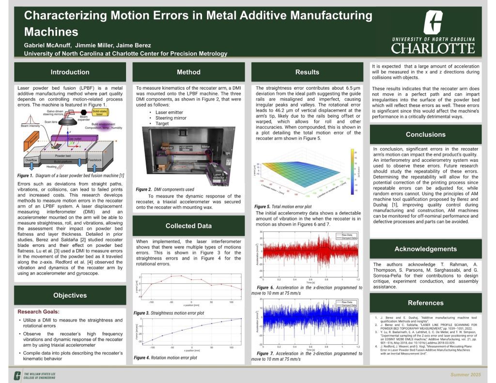 Characterizing Motion Errors in Metal Additive Manufacturing Machines