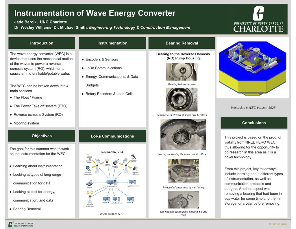 Instrumentation of Wave Energy Converter research poster
