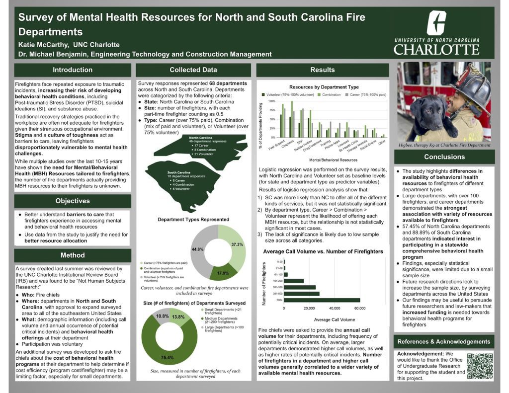 Survey of Mental Health Resources for North and South Carolina Fire Departments research poster