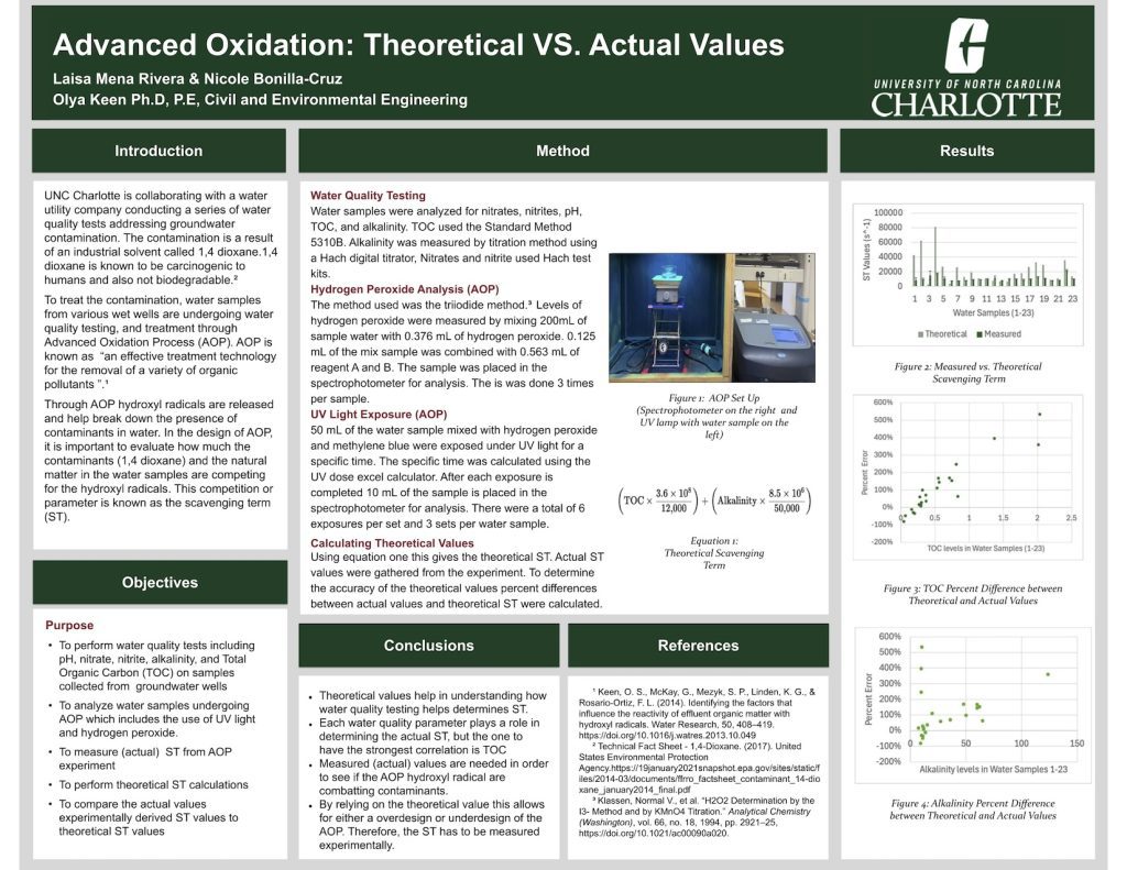 Advanced Oxidation: Theoretical vs. Actual Values research poster