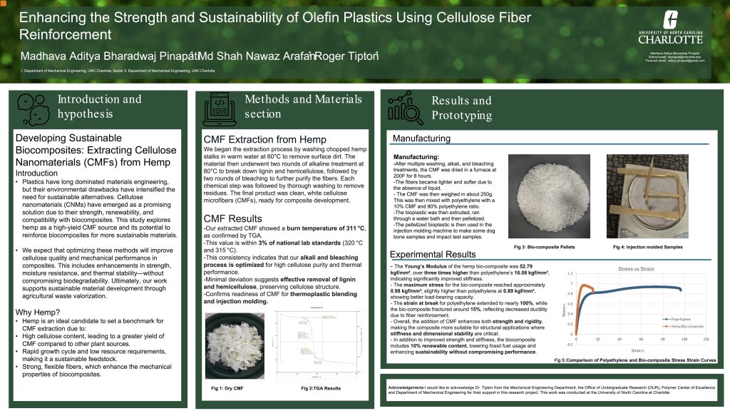 Enhancing the Strength and Sustainability of Olefin Plastics Using Cellulose Fiber Reinforcement research poster