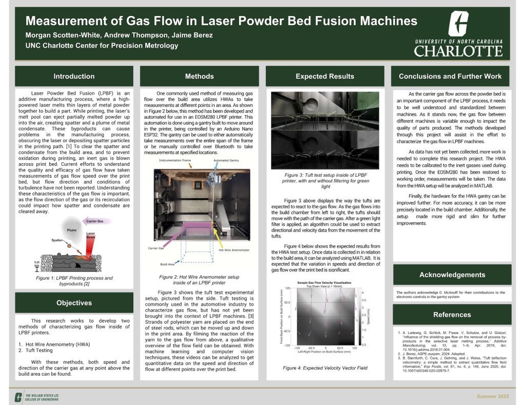 Measurement of Gas Flow in Laser Powder Bed Fusion Machines research poster