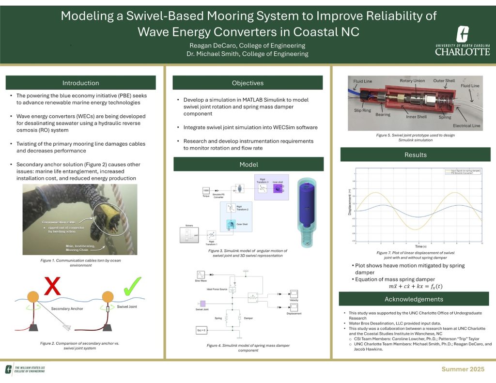 Modeling a Swivel-Based Mooring System to Improve Reliability of Wave Energy Converters in Coastal NC research poster
