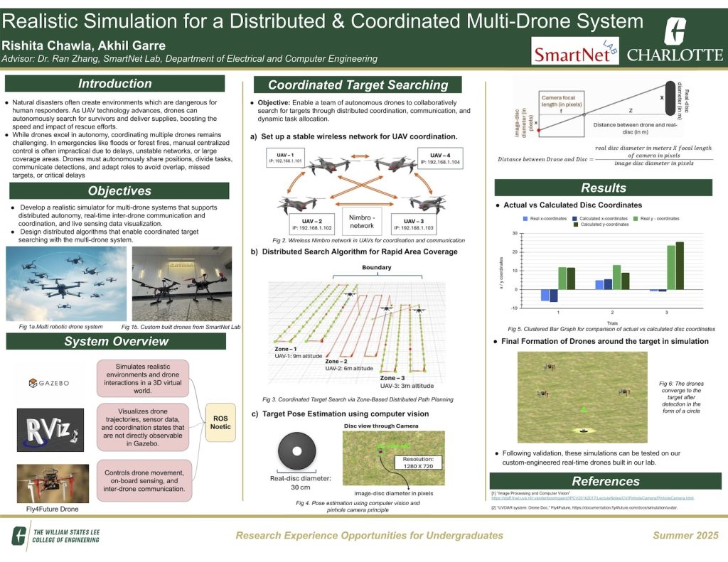 Realistic Simulation for a Distributed and Coordinated Multi-Drone System research poster