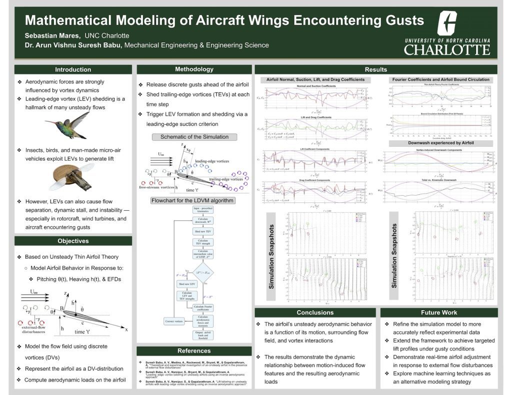 Mathematical Modeling of Aircraft Wings Encountering Gusts research poster