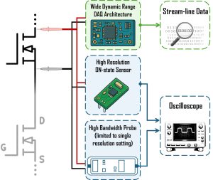 Graphic displays merging of an embedded Data Acquisition System (DAQ) with advanced electrical sensing for power electronic devices with high bandwidth metrology (High Bandwidth Probe + Oscilloscope)